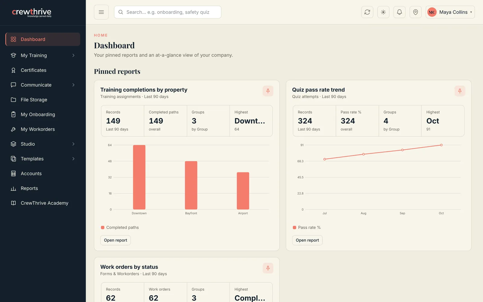 CrewThrive dashboard showing pinned reports: training completions by property and a rising quiz pass-rate trend